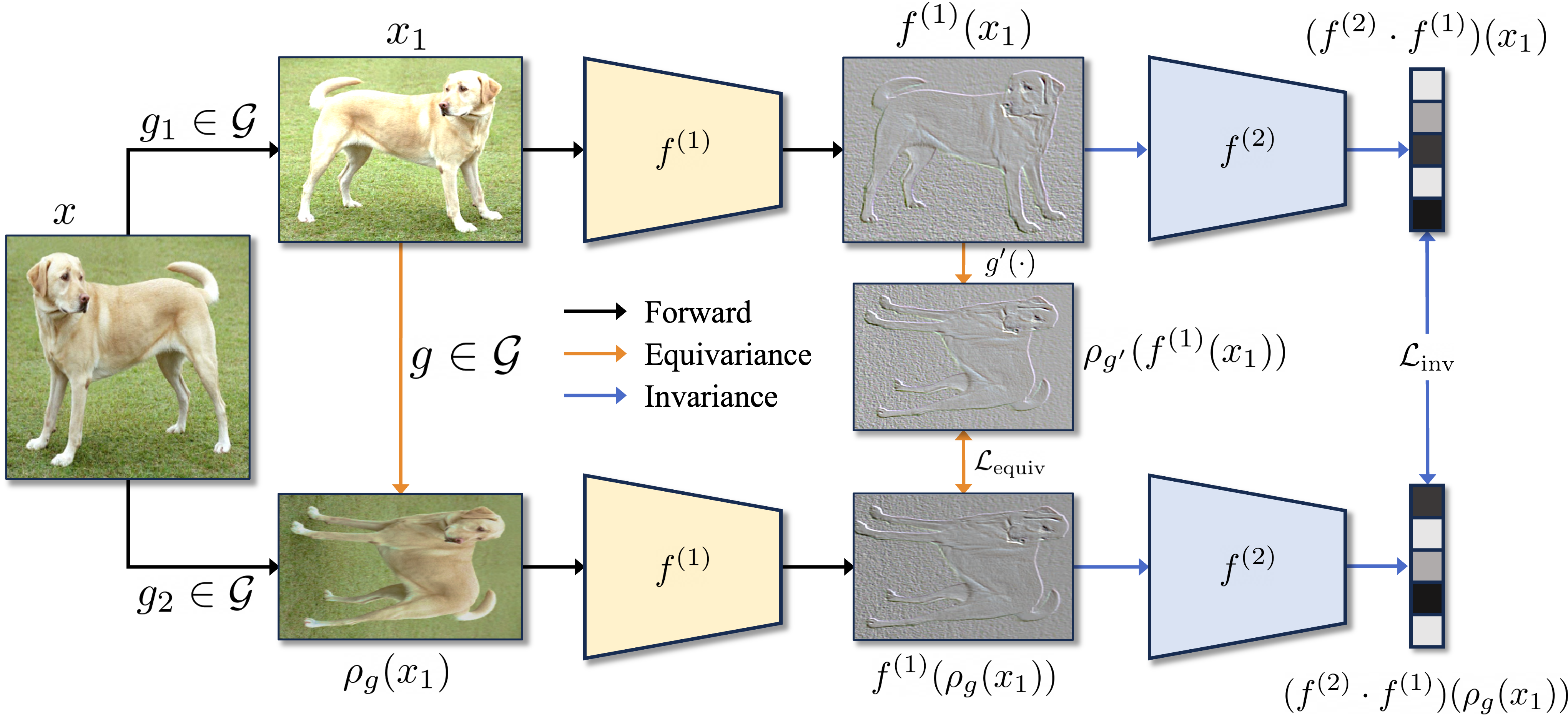 iclr26_SER.png